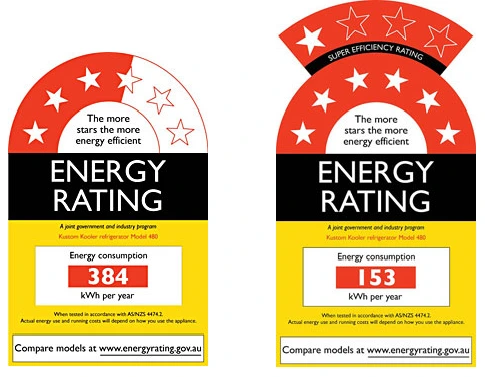 Image of Energy Rating to highlight difference between appliances that consume high and low energy. 