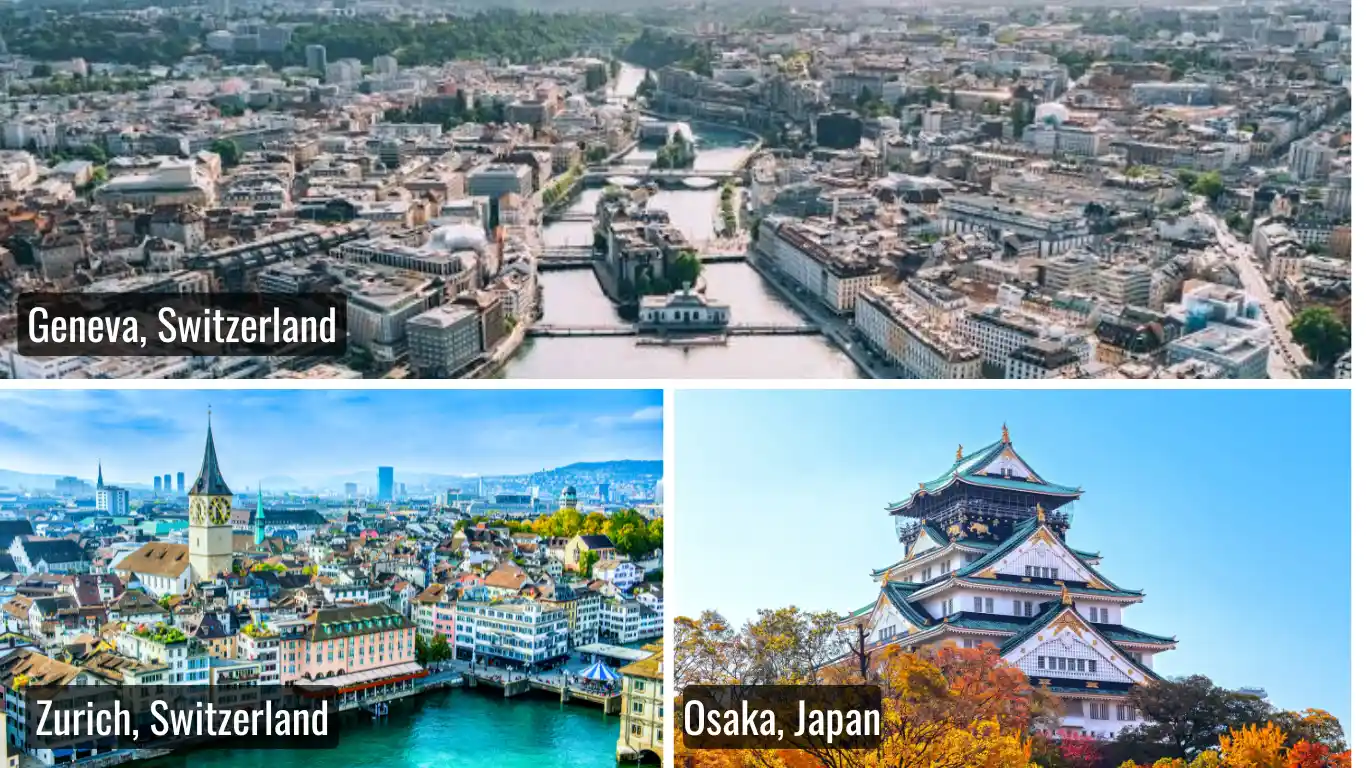 Blog post on Top 10 Livable Cities In The World